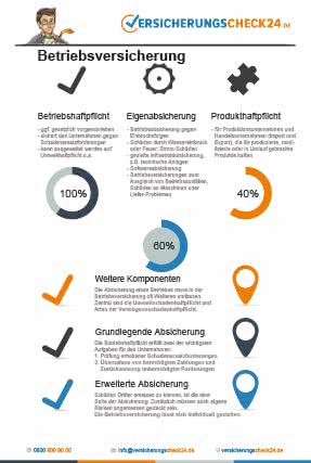 Betriebsversicherung - Infografik