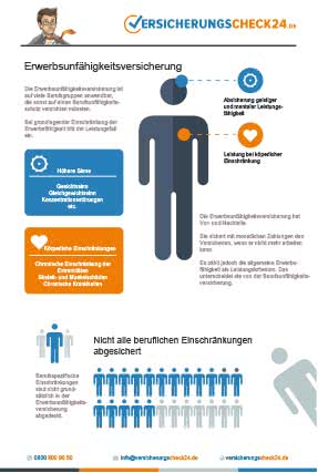 Erwerbsunfaehigkeitsversicherung - Infografik