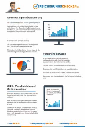 Gewerbehaftpflichtversicherung - Infografik