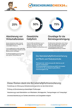 Betriebshaftpflichtversicherung - Infografik
