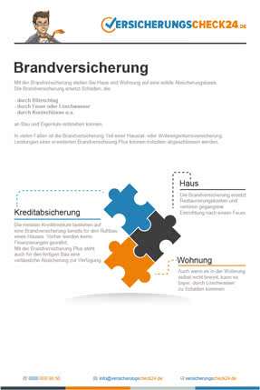 Brandversicherung - Infografik