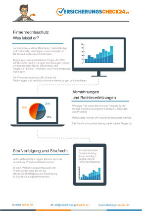 Firmenrechtsschutzversicherung - Infografik