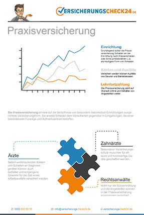 Praxisversicherung - Infografik